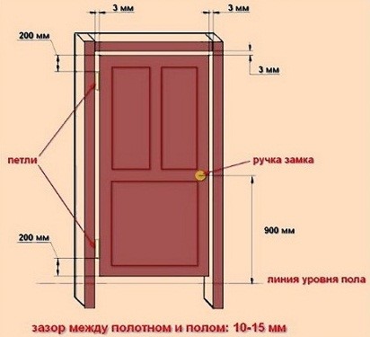 Как установить межкомнатную дверь без порога: инструкция из 8 шагов